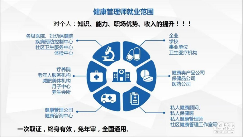 补贴2000元!高级公共营养师、健康管理师开始招生啦!