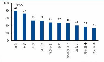 2023年方便面行业政策分析:国家政策促使方便面企业开拓新市场