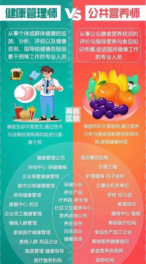 专注于个体和群体的营养与心理健康,包括检测,分析,评估,以及健康咨询